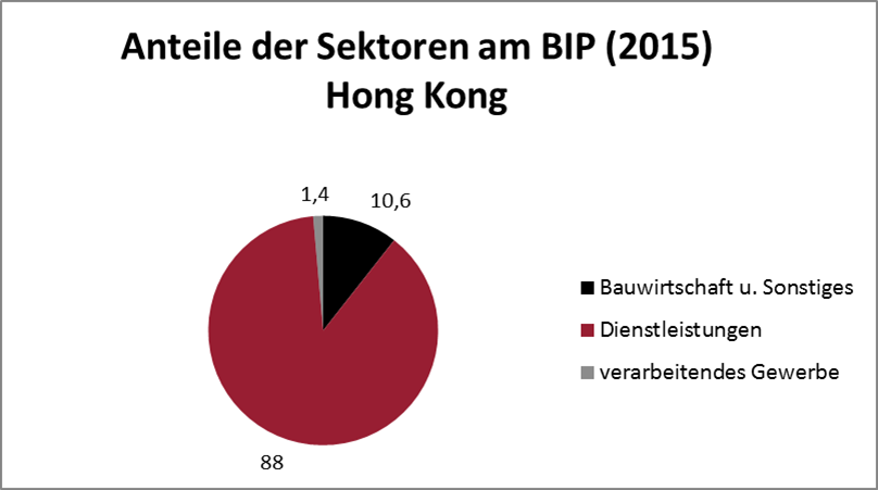 BIP Hong Kong