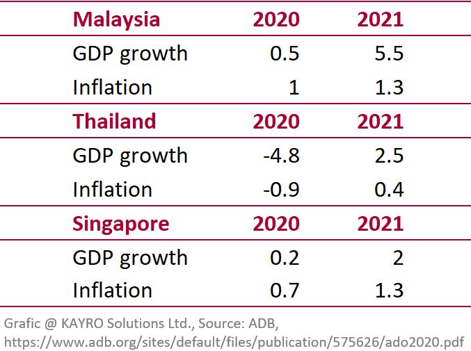 Malaysia morgan stanley Morgan Stanley